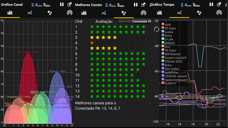 Wifi Analyzer