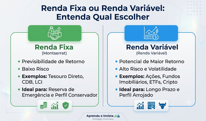 Renda fixa ou renda variável